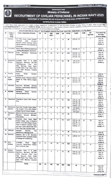 Indian Navy Tradesman Recruitment 2025