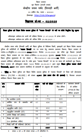 Bihar Police Driver Constable Vacancy 2025