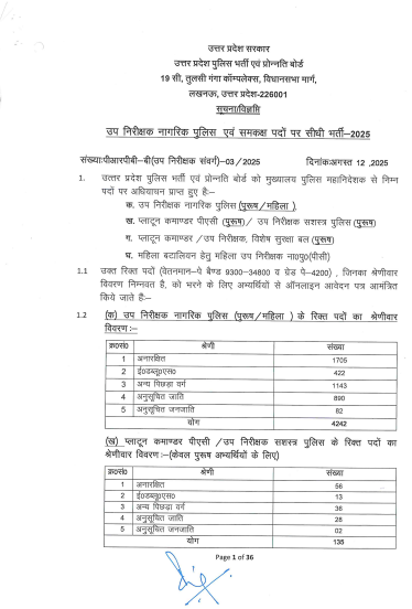 UP Police SI Recruitment 2025