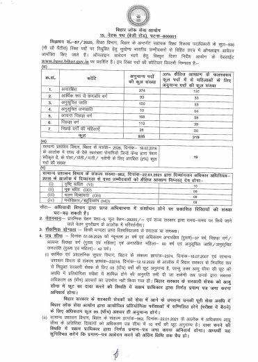 BPSC AEDO Recruitment 2025