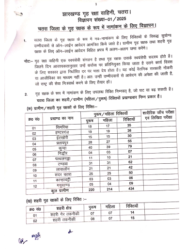Jharkhand Home Guard Bharti 2025