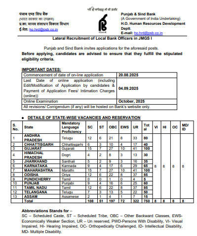 Punjab And Sind Bank LBO Recruitment 2025