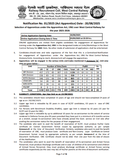 RRC WCR Apprentice Recruitment 2025